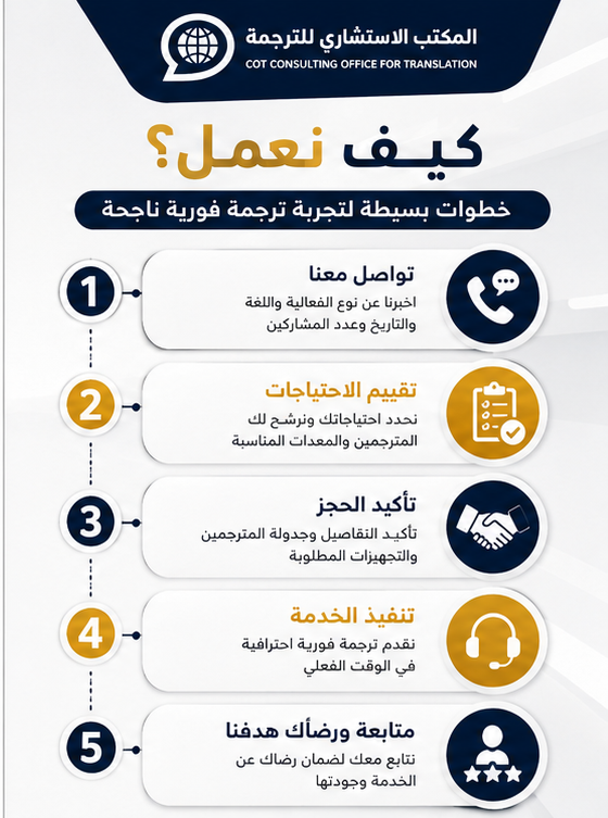 شركة ترجمة فورية