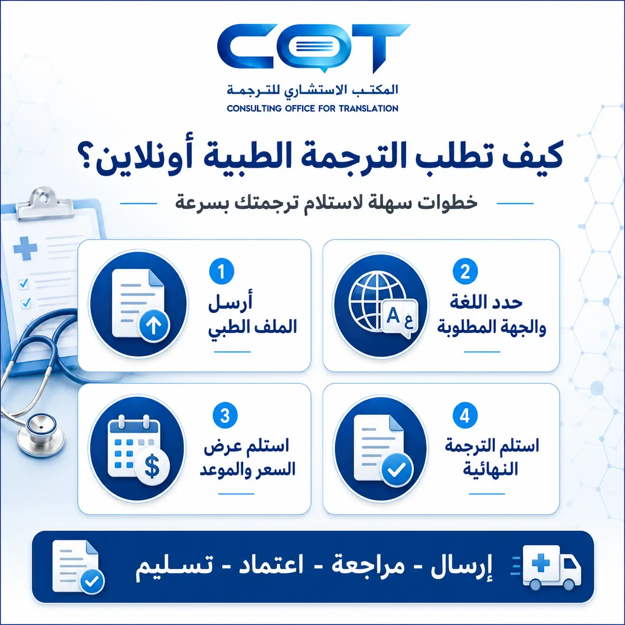 شركة ترجمة طبية اون لاين