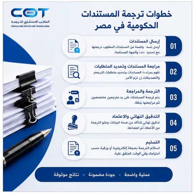 شركة ترجمة مستندات حكومية اون لاين في مصر: كيف تعمل الخدمة؟