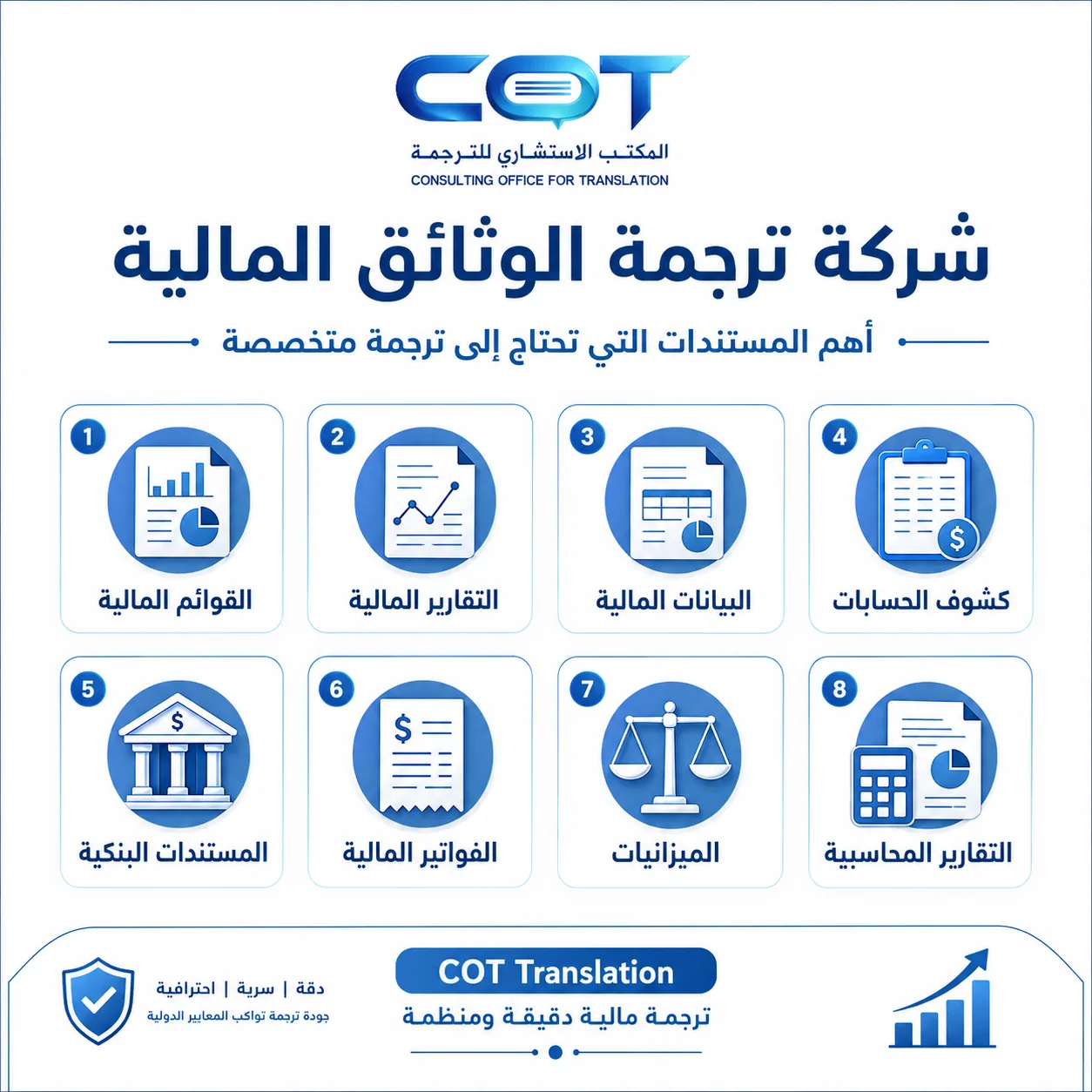 ما أنواع المستندات التي يمكن ترجمتها
