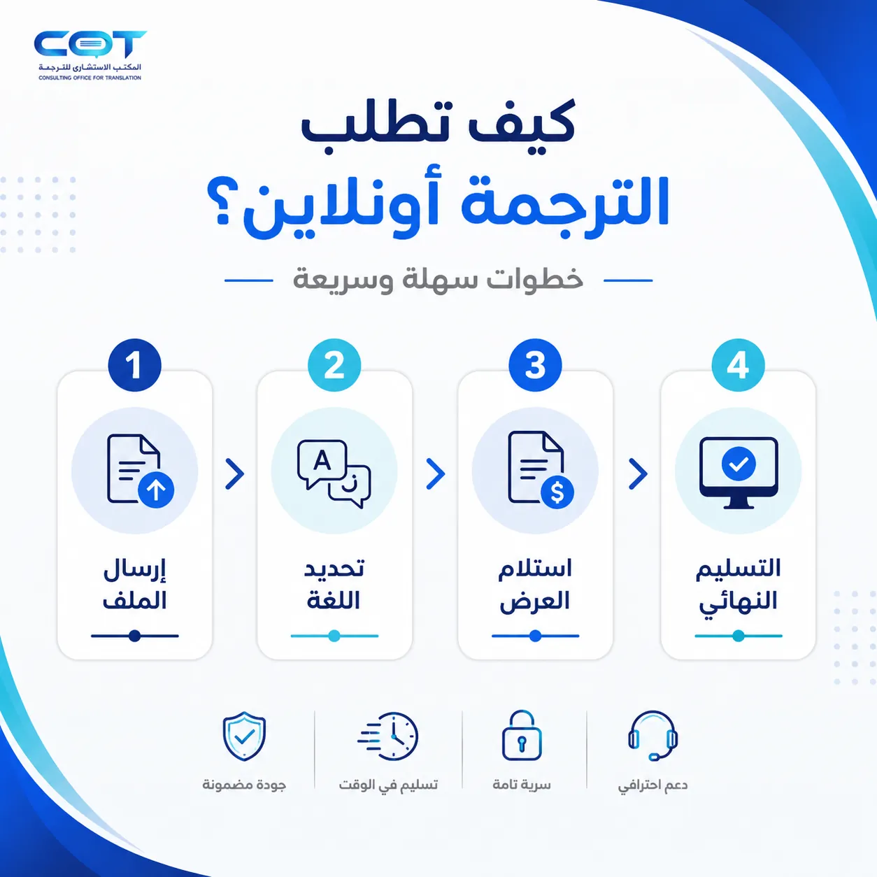 م كيف تعمل شركة ترجمة اون لاين في مصر؟