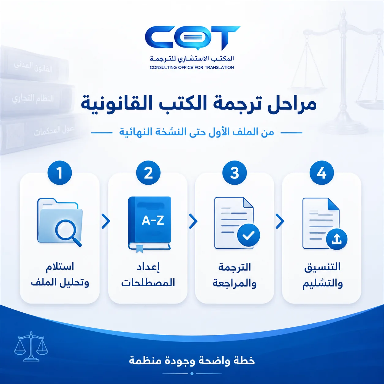 مراحل الترجمة