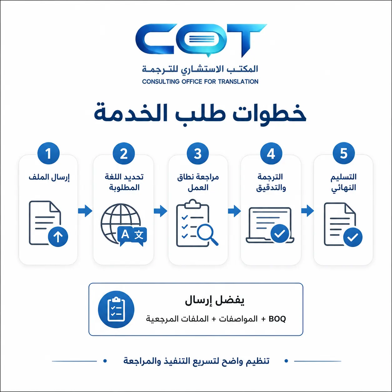 كيف تتم مراحل العمل مع شركة ترجمة المقايسات احترافية؟