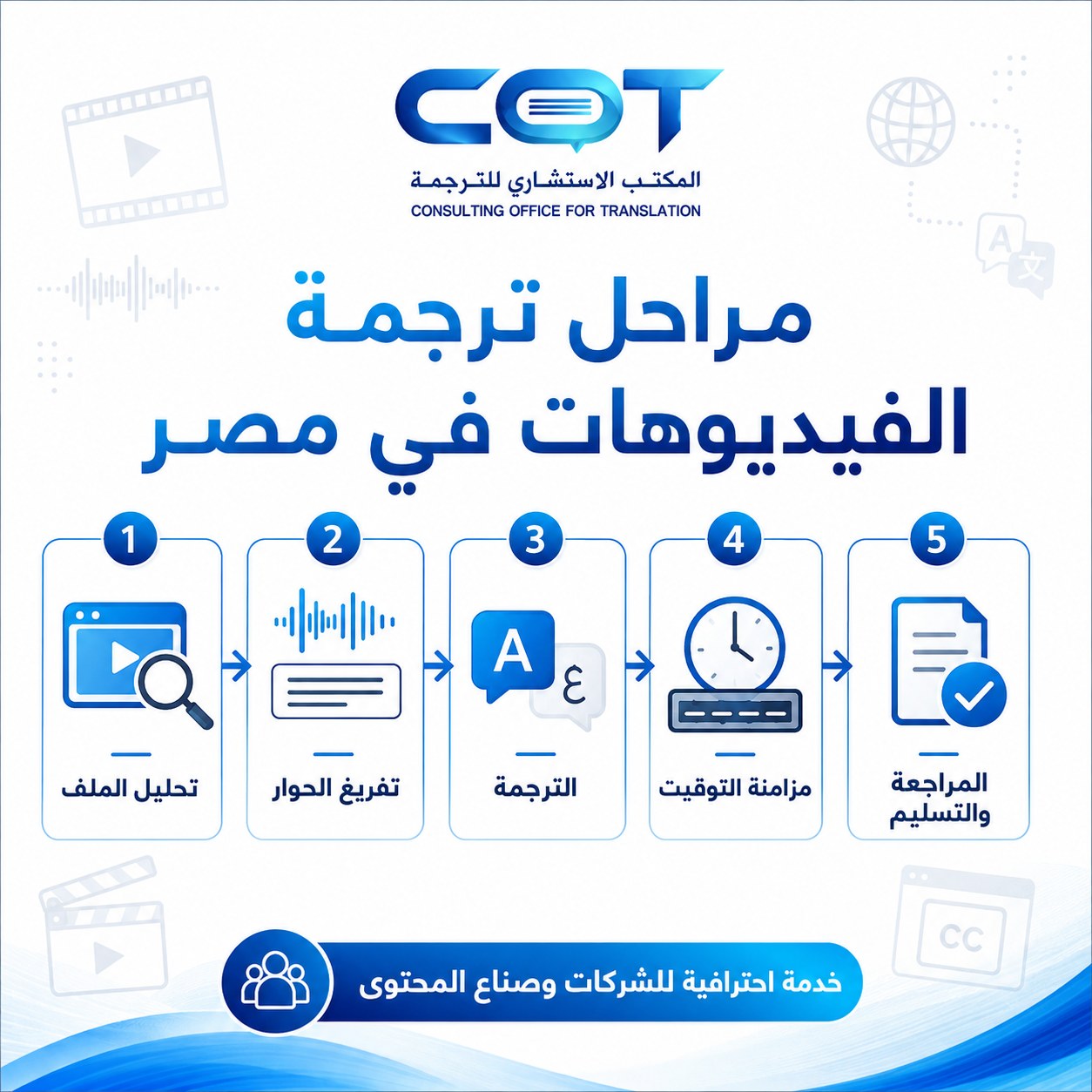 مراحل تنفيذ المشروع