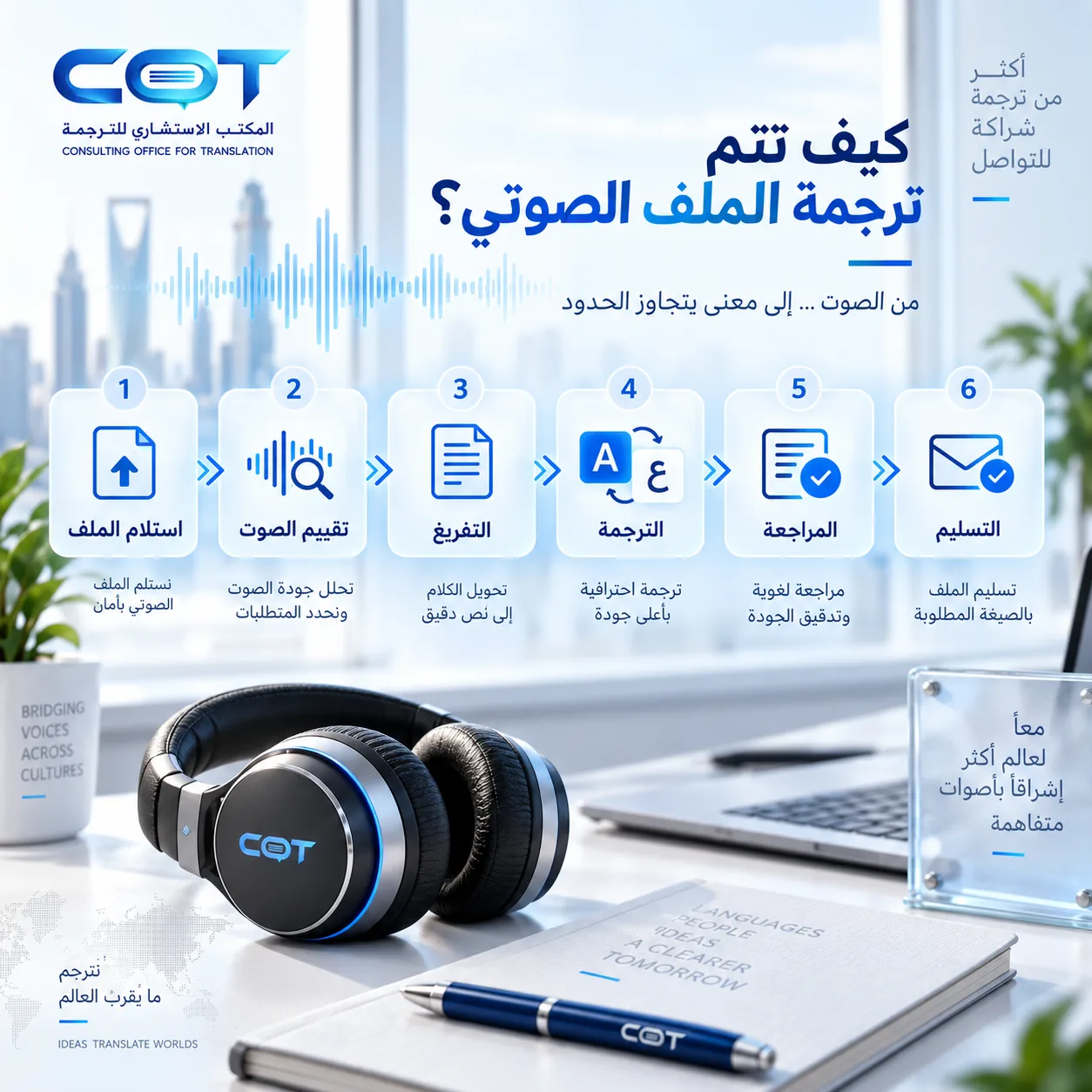 كيف تتم ترجمة الملف الصوتي خطوة بخطوة