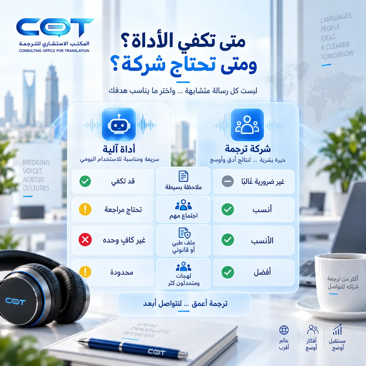 هل أستخدم الذكاء الاصطناعي أم شركة ترجمة الملفات الصوتية؟