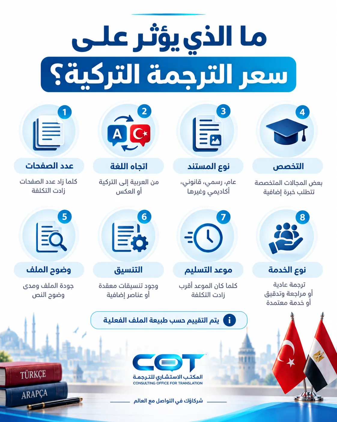 ما المعلومات التي تؤثر على سعر الترجمة التركية؟