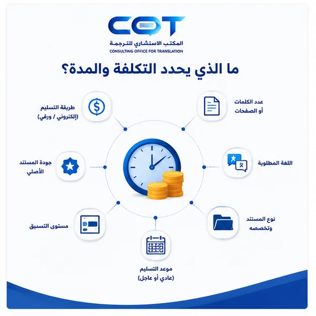 ما تكلفة خدمات شركة الترجمة المعتمدة أونلاين