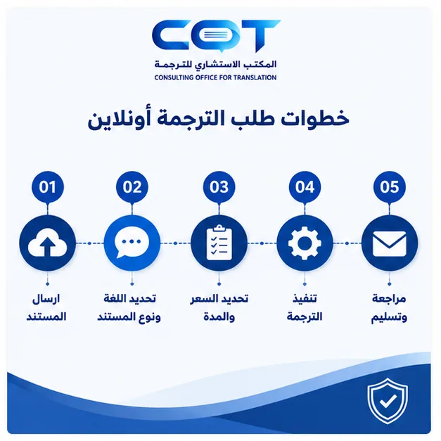 كيف تبدأ طلب الترجمة المعتمدة أونلاين