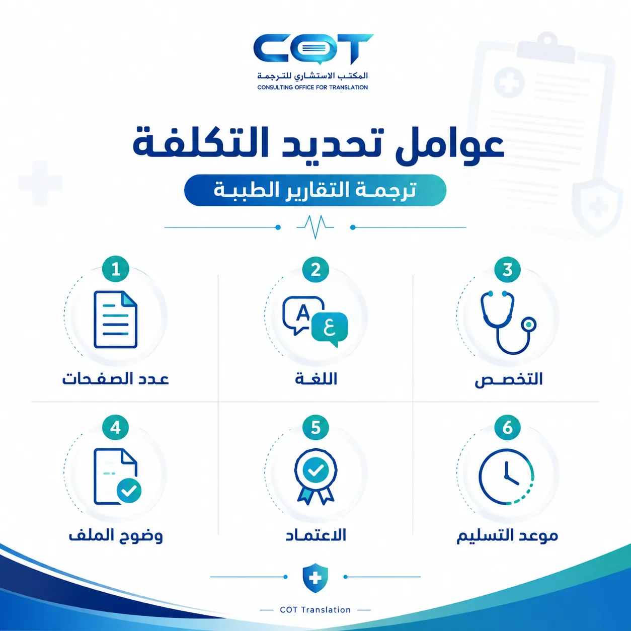 ما الذي يحدد تكلفة ترجمة التقارير الطبية؟