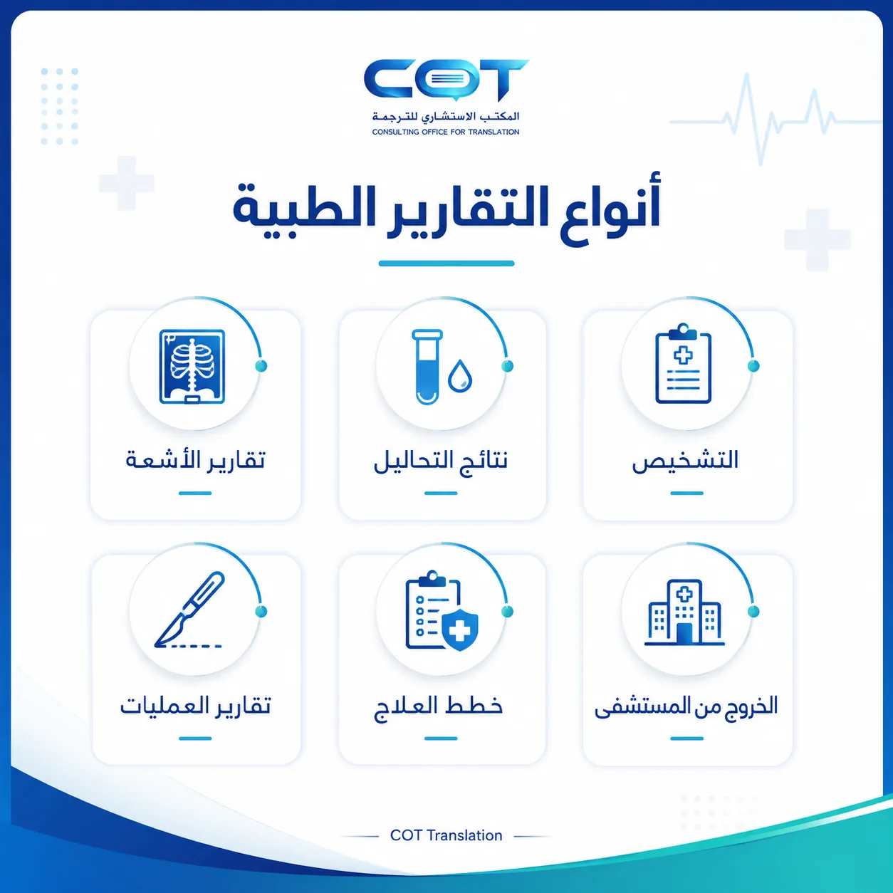 ما أنواع التقارير الطبية التي تترجمها COT Translation