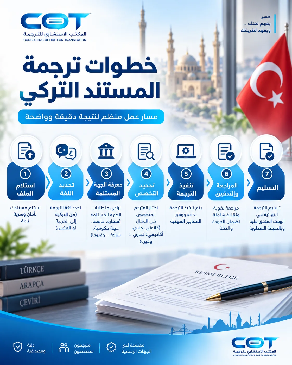 كيف تتم ترجمة المستند التركي خطوة بخطوة؟