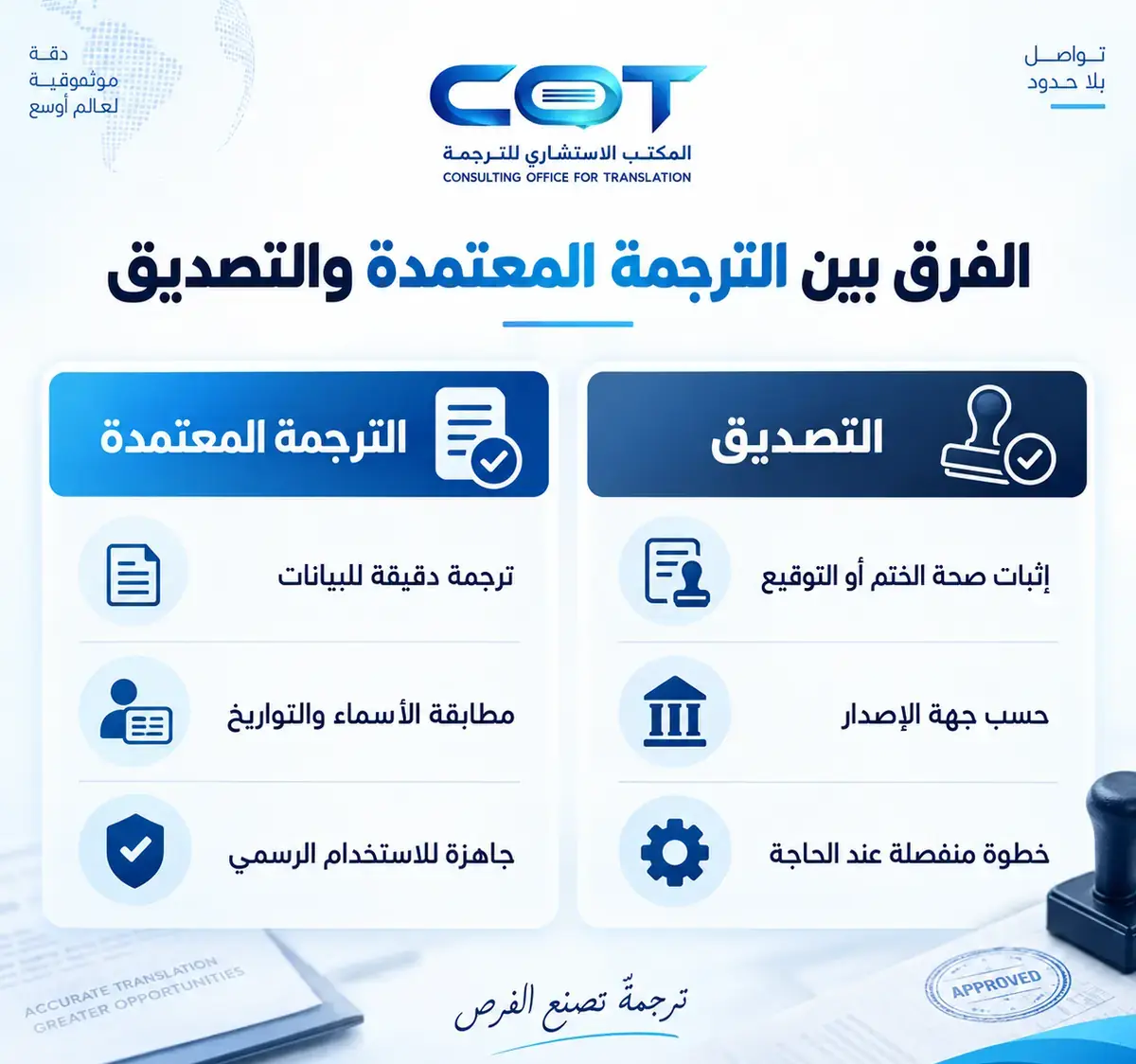 ما الفرق بين الترجمة المعتمدة والتصديق على المستند