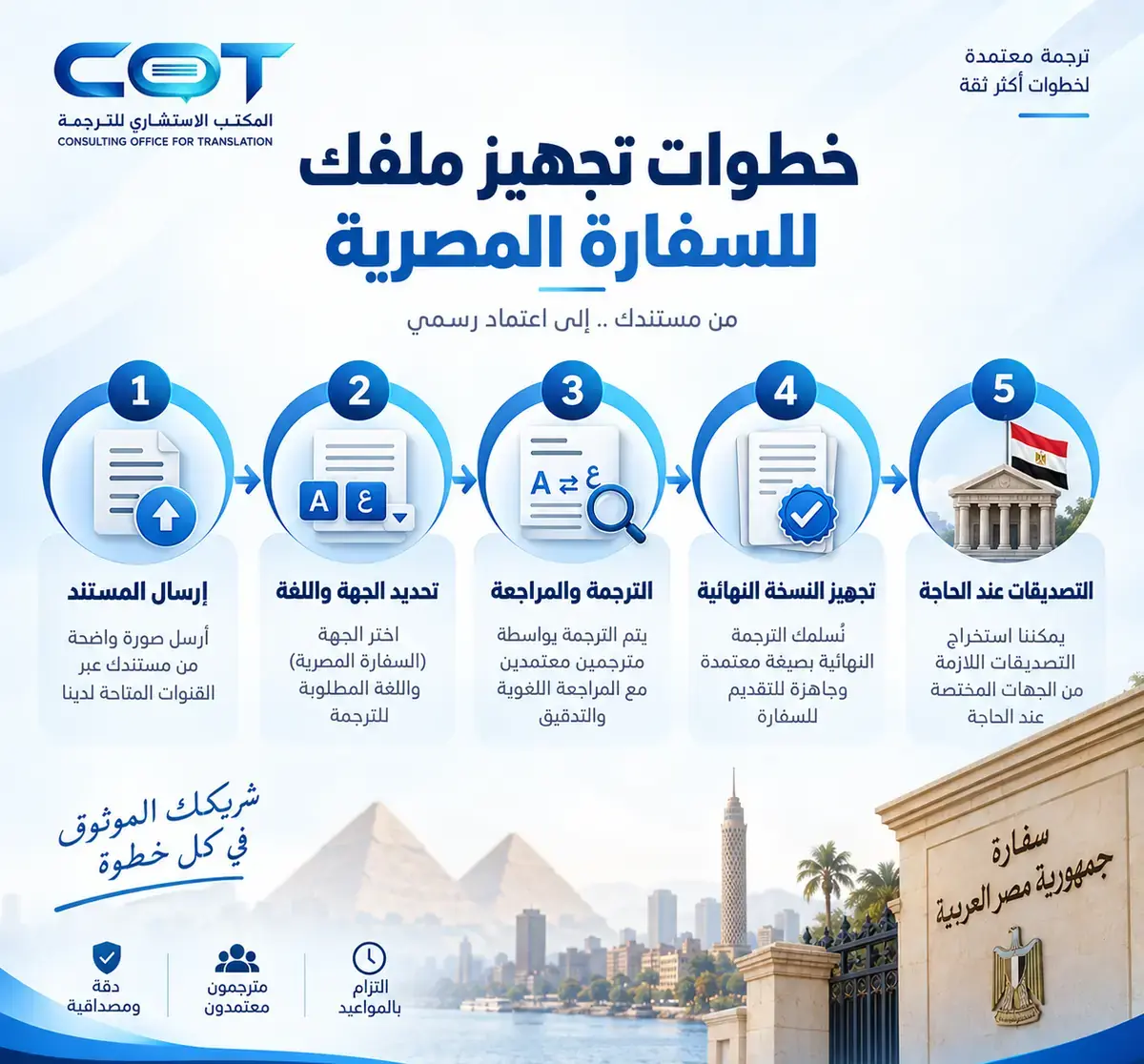 كيف تعمل شركة ترجمة مستندات للسفارة المصرية خطوة بخطوة