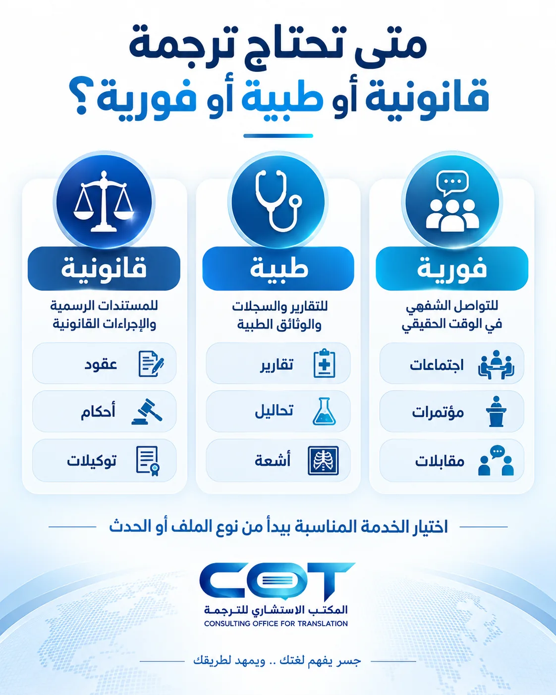 أقسام الترجمة القانونية والطبية والفوري