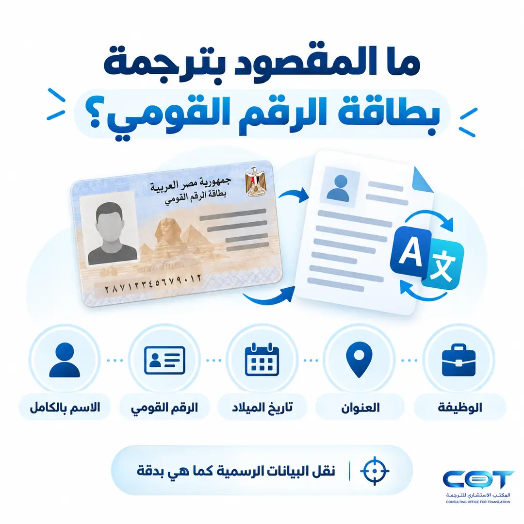 ما المقصود بترجمة بطاقة الهوية المصرية