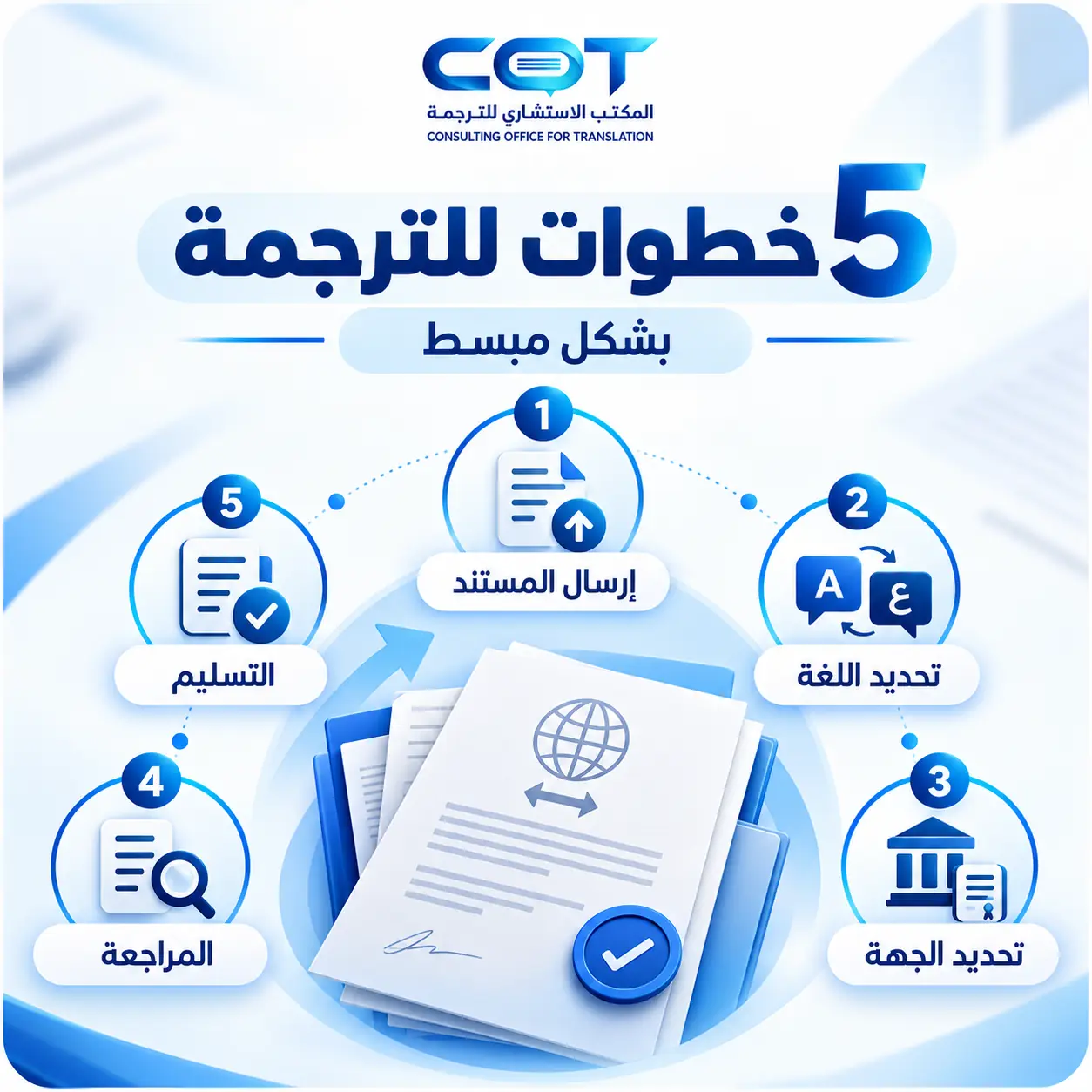 خطوات ترجمة إعلام الوراثة مع المكتب الاستشاري للترجمة COT Translation