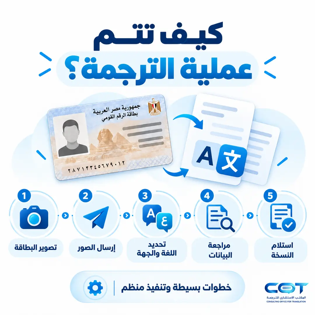 كيف تتم عملية الترجمة