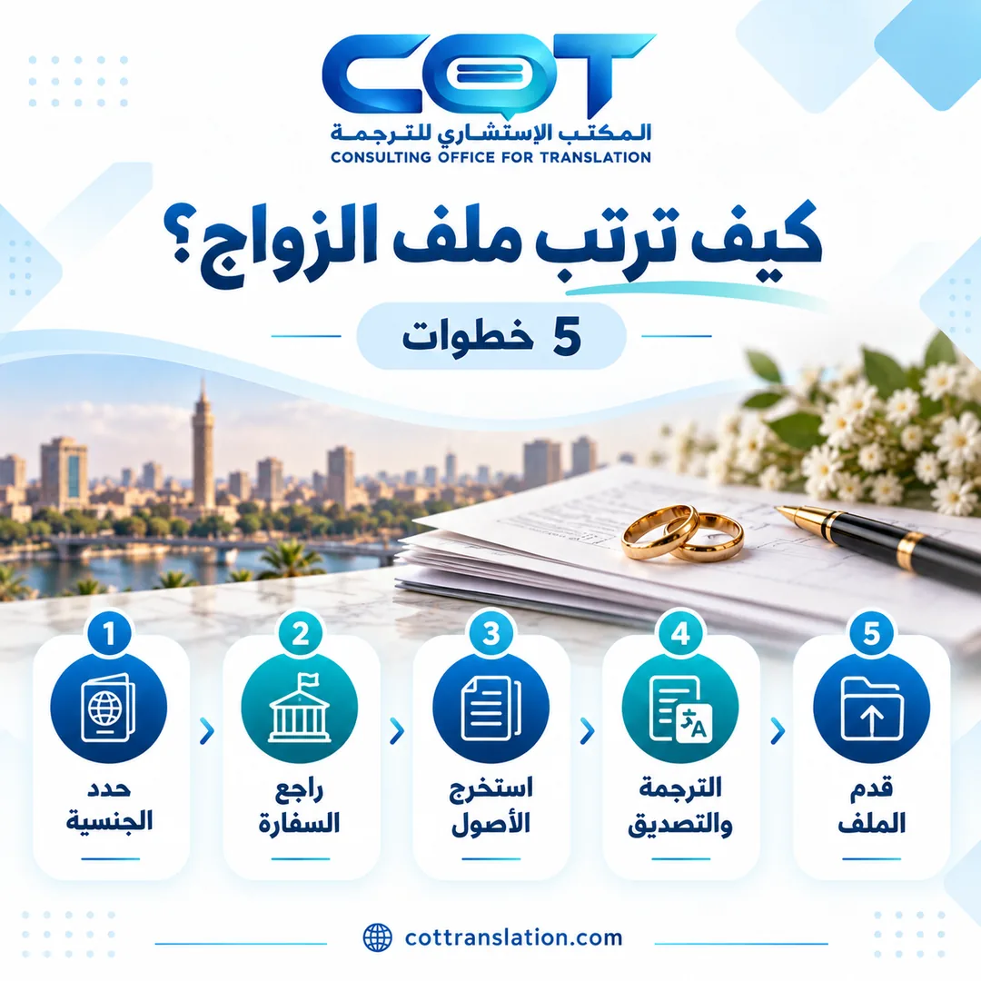 كيف ترتب ملف الزواج قبل التقديم؟