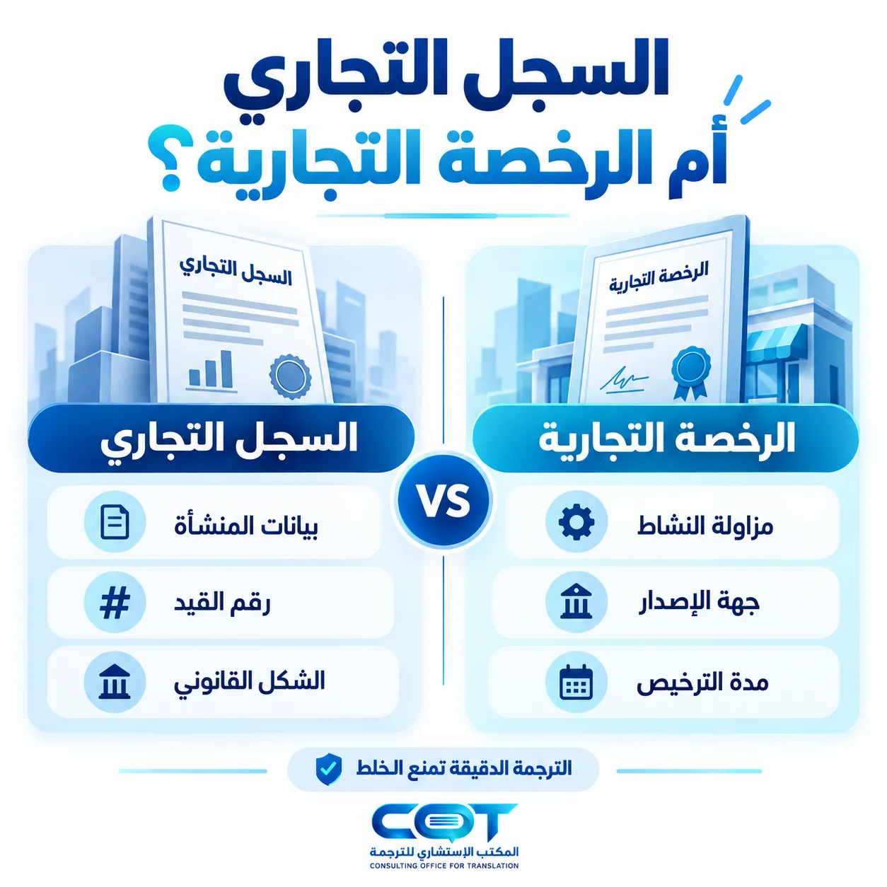ما الفرق بين السجل التجاري والرخصة التجارية؟
