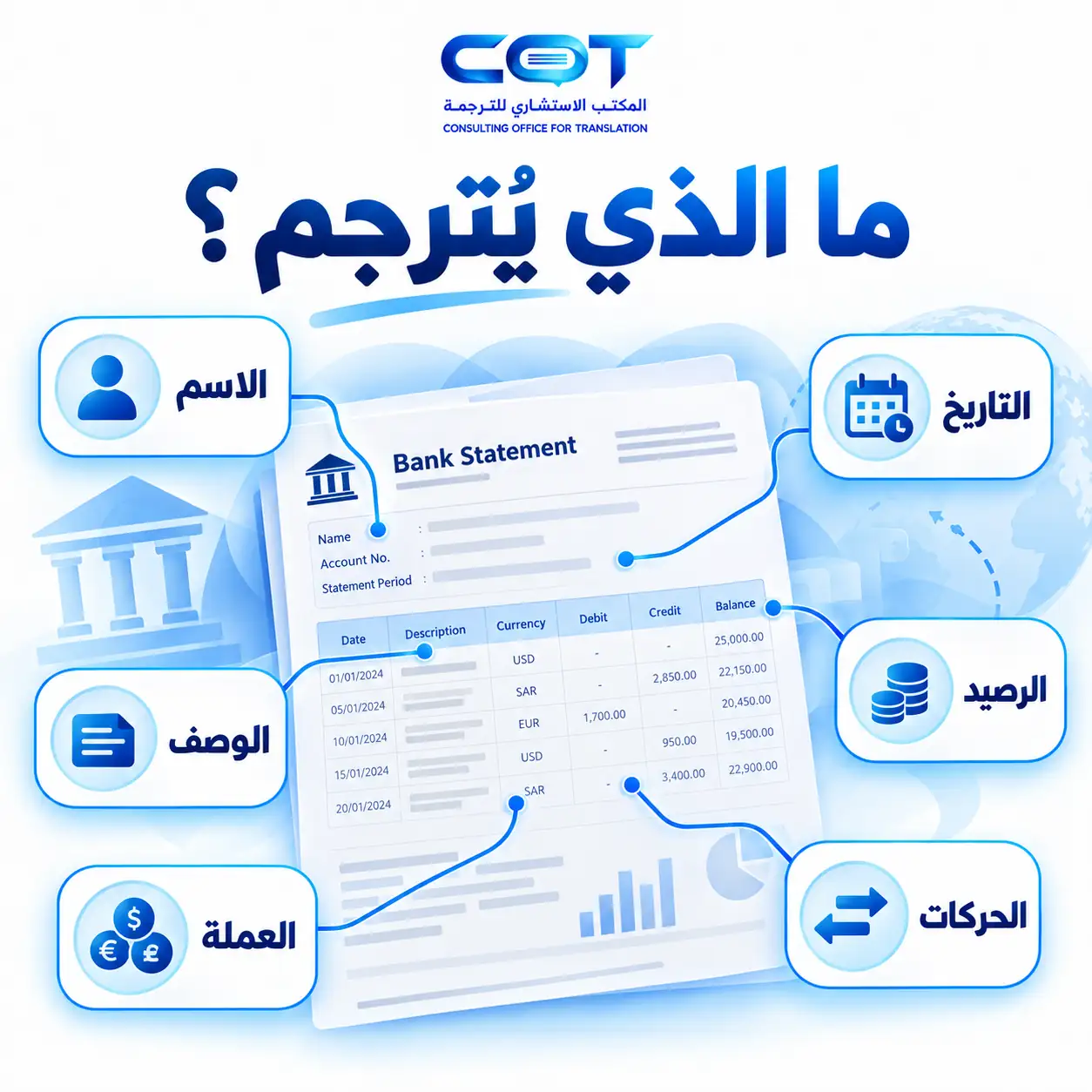 ما البيانات التي يجب ترجمتها في كشف الحساب البنكي؟