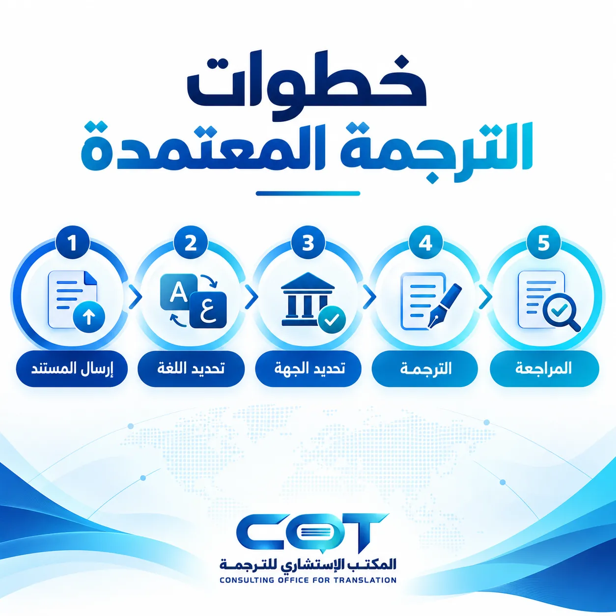 كيف تتم ترجمة سجل تجاري معتمدة؟