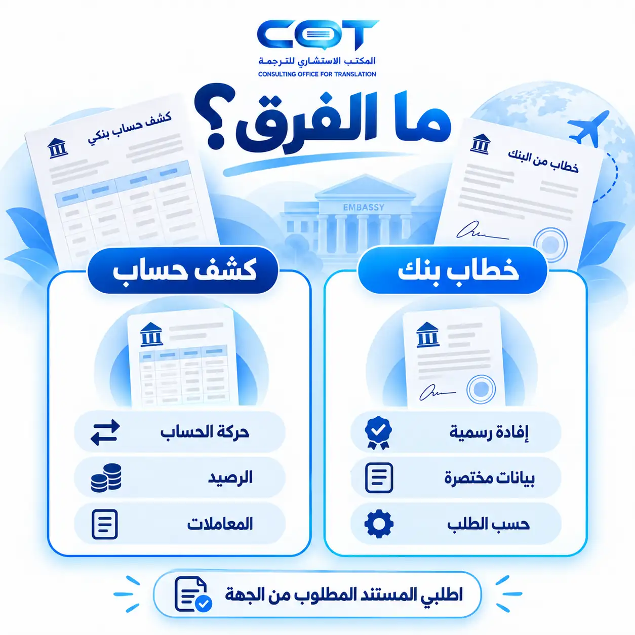 ما الفرق بين ترجمة كشف الحساب وترجمة خطاب البنك للسفارة؟