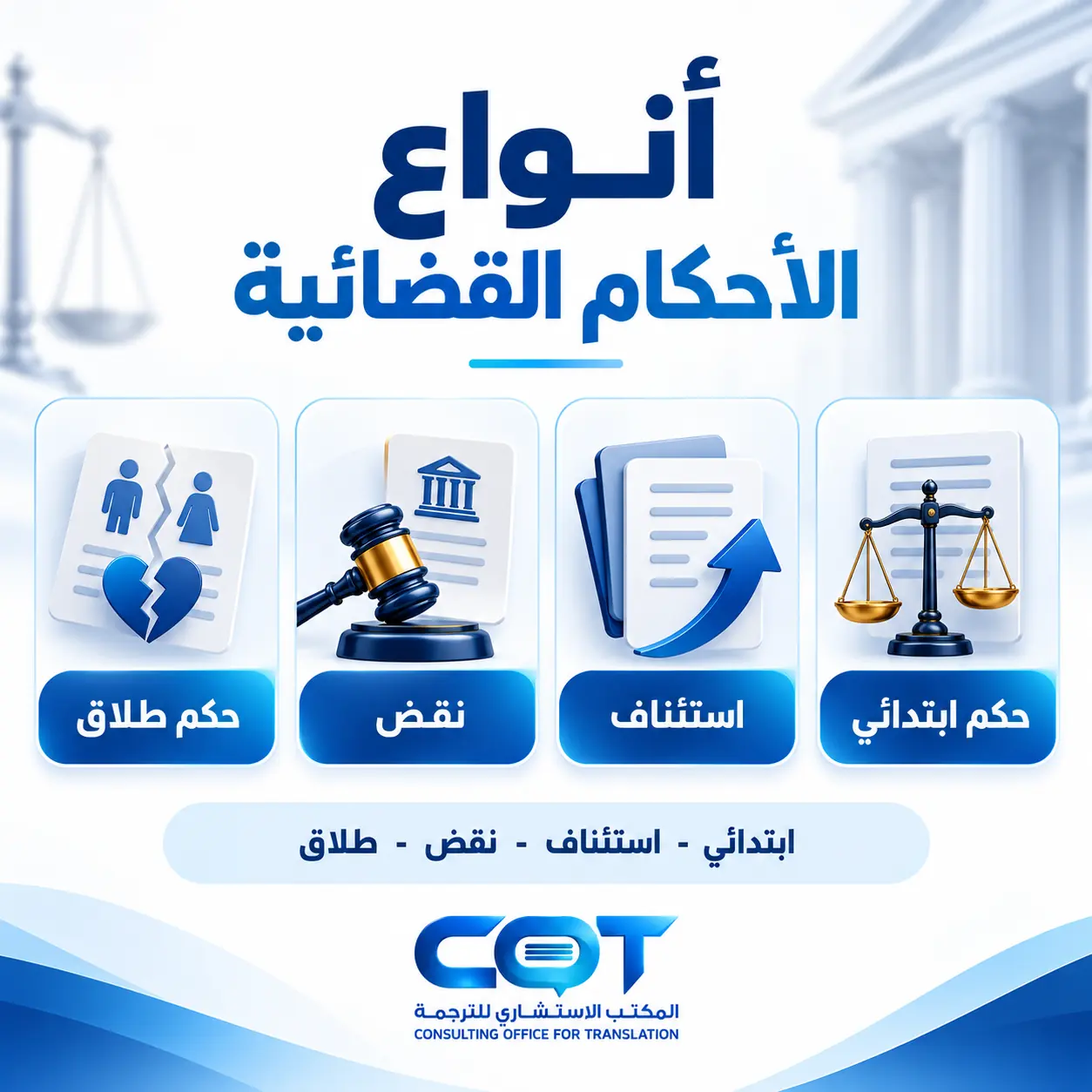 ما أنواع الأحكام التي تشملها ترجمة أحكام المحاكم؟